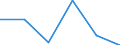 KN 64069990 /Exporte /Einheit = Preise (Euro/Tonne) /Partnerland: Tuerkei /Meldeland: Eur27 /64069990:Schuhteile (Ausg. Laufsohlen und Absaetze, aus Kautschuk Oder Kunststoff, Schuhoberteile, Auch mit Einer Brandsohle Oder Anderen Bodenteilen [ausg. Laufsohlen] Verbunden, und Teile Davon, Sowie Allgemein Teile aus Holz Oder Asbest)