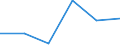 KN 64069990 /Exporte /Einheit = Preise (Euro/Tonne) /Partnerland: Marokko /Meldeland: Eur27 /64069990:Schuhteile (Ausg. Laufsohlen und Absaetze, aus Kautschuk Oder Kunststoff, Schuhoberteile, Auch mit Einer Brandsohle Oder Anderen Bodenteilen [ausg. Laufsohlen] Verbunden, und Teile Davon, Sowie Allgemein Teile aus Holz Oder Asbest)