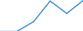 KN 64069990 /Exporte /Einheit = Preise (Euro/Tonne) /Partnerland: Tunesien /Meldeland: Eur27 /64069990:Schuhteile (Ausg. Laufsohlen und Absaetze, aus Kautschuk Oder Kunststoff, Schuhoberteile, Auch mit Einer Brandsohle Oder Anderen Bodenteilen [ausg. Laufsohlen] Verbunden, und Teile Davon, Sowie Allgemein Teile aus Holz Oder Asbest)