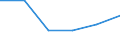 KN 64069990 /Exporte /Einheit = Preise (Euro/Tonne) /Partnerland: Aegypten /Meldeland: Eur27 /64069990:Schuhteile (Ausg. Laufsohlen und Absaetze, aus Kautschuk Oder Kunststoff, Schuhoberteile, Auch mit Einer Brandsohle Oder Anderen Bodenteilen [ausg. Laufsohlen] Verbunden, und Teile Davon, Sowie Allgemein Teile aus Holz Oder Asbest)