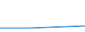 KN 64069990 /Exporte /Einheit = Preise (Euro/Tonne) /Partnerland: Mauretanien /Meldeland: Eur27 /64069990:Schuhteile (Ausg. Laufsohlen und Absaetze, aus Kautschuk Oder Kunststoff, Schuhoberteile, Auch mit Einer Brandsohle Oder Anderen Bodenteilen [ausg. Laufsohlen] Verbunden, und Teile Davon, Sowie Allgemein Teile aus Holz Oder Asbest)