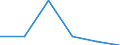 KN 64069990 /Exporte /Einheit = Preise (Euro/Tonne) /Partnerland: Nigeria /Meldeland: Eur27 /64069990:Schuhteile (Ausg. Laufsohlen und Absaetze, aus Kautschuk Oder Kunststoff, Schuhoberteile, Auch mit Einer Brandsohle Oder Anderen Bodenteilen [ausg. Laufsohlen] Verbunden, und Teile Davon, Sowie Allgemein Teile aus Holz Oder Asbest)