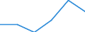 KN 64069990 /Exporte /Einheit = Preise (Euro/Tonne) /Partnerland: Kongo /Meldeland: Eur27 /64069990:Schuhteile (Ausg. Laufsohlen und Absaetze, aus Kautschuk Oder Kunststoff, Schuhoberteile, Auch mit Einer Brandsohle Oder Anderen Bodenteilen [ausg. Laufsohlen] Verbunden, und Teile Davon, Sowie Allgemein Teile aus Holz Oder Asbest)