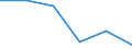 KN 64069990 /Exporte /Einheit = Preise (Euro/Tonne) /Partnerland: Dem. Rep. Kongo /Meldeland: Eur27 /64069990:Schuhteile (Ausg. Laufsohlen und Absaetze, aus Kautschuk Oder Kunststoff, Schuhoberteile, Auch mit Einer Brandsohle Oder Anderen Bodenteilen [ausg. Laufsohlen] Verbunden, und Teile Davon, Sowie Allgemein Teile aus Holz Oder Asbest)