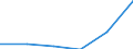 KN 64069990 /Exporte /Einheit = Preise (Euro/Tonne) /Partnerland: Aethiopien /Meldeland: Eur27 /64069990:Schuhteile (Ausg. Laufsohlen und Absaetze, aus Kautschuk Oder Kunststoff, Schuhoberteile, Auch mit Einer Brandsohle Oder Anderen Bodenteilen [ausg. Laufsohlen] Verbunden, und Teile Davon, Sowie Allgemein Teile aus Holz Oder Asbest)