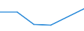 KN 64069990 /Exporte /Einheit = Preise (Euro/Tonne) /Partnerland: Somalia /Meldeland: Eur27 /64069990:Schuhteile (Ausg. Laufsohlen und Absaetze, aus Kautschuk Oder Kunststoff, Schuhoberteile, Auch mit Einer Brandsohle Oder Anderen Bodenteilen [ausg. Laufsohlen] Verbunden, und Teile Davon, Sowie Allgemein Teile aus Holz Oder Asbest)