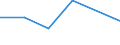 KN 64069990 /Exporte /Einheit = Preise (Euro/Tonne) /Partnerland: Mosambik /Meldeland: Eur27 /64069990:Schuhteile (Ausg. Laufsohlen und Absaetze, aus Kautschuk Oder Kunststoff, Schuhoberteile, Auch mit Einer Brandsohle Oder Anderen Bodenteilen [ausg. Laufsohlen] Verbunden, und Teile Davon, Sowie Allgemein Teile aus Holz Oder Asbest)