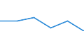 KN 64069990 /Exporte /Einheit = Preise (Euro/Tonne) /Partnerland: Simbabwe /Meldeland: Eur27 /64069990:Schuhteile (Ausg. Laufsohlen und Absaetze, aus Kautschuk Oder Kunststoff, Schuhoberteile, Auch mit Einer Brandsohle Oder Anderen Bodenteilen [ausg. Laufsohlen] Verbunden, und Teile Davon, Sowie Allgemein Teile aus Holz Oder Asbest)