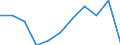 KN 6406 /Exporte /Einheit = Preise (Euro/Tonne) /Partnerland: Belgien/Luxemburg /Meldeland: Eur27 /6406:Schuhteile `einschl. Schuhoberteile, Auch an Sohlen Befestigt, Nicht Jedoch an Laufsohlen`; Einlegesohlen, Fersenstücke und ähnl. Herausnehmbare Waren; Gamaschen und ähnl. Waren Sowie Teile Davon (Ausg. Waren aus Asbest)