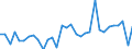 CN 64 /Exports /Unit = Prices (Euro/ton) /Partner: United Kingdom(Northern Ireland) /Reporter: Eur27_2020 /64:Footwear, Gaiters and the Like; Parts of Such Articles