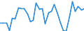 CN 64 /Exports /Unit = Prices (Euro/ton) /Partner: United Kingdom(Excluding Northern Ireland) /Reporter: Eur27_2020 /64:Footwear, Gaiters and the Like; Parts of Such Articles