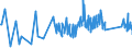 CN 64 /Exports /Unit = Prices (Euro/ton) /Partner: Vatican City /Reporter: Eur27_2020 /64:Footwear, Gaiters and the Like; Parts of Such Articles