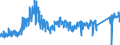 CN 64 /Exports /Unit = Prices (Euro/ton) /Partner: Estonia /Reporter: Eur27_2020 /64:Footwear, Gaiters and the Like; Parts of Such Articles