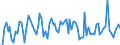 CN 64 /Exports /Unit = Prices (Euro/ton) /Partner: Serb.monten. /Reporter: Eur15 /64:Footwear, Gaiters and the Like; Parts of Such Articles