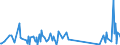 CN 64 /Exports /Unit = Prices (Euro/ton) /Partner: South Sudan /Reporter: Eur27_2020 /64:Footwear, Gaiters and the Like; Parts of Such Articles