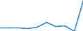 KN 6501 /Exporte /Einheit = Preise (Euro/Tonne) /Partnerland: Belgien/Luxemburg /Meldeland: Eur27 /6501:Hutstumpen, Weder Geformt Noch Randgeformt, aus Filz Sowie Hutplatten, Bandeaux `auch Aufgeschnitten`, aus Filz, zum Herstellen von Hüten