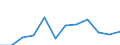 KN 6501 /Exporte /Einheit = Preise (Euro/Tonne) /Partnerland: Ver.koenigreich(Nordirland) /Meldeland: Eur27_2020 /6501:Hutstumpen, Weder Geformt Noch Randgeformt, aus Filz Sowie Hutplatten, Bandeaux `auch Aufgeschnitten`, aus Filz, zum Herstellen von Hüten