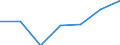 KN 6501 /Exporte /Einheit = Preise (Euro/Tonne) /Partnerland: Schweiz /Meldeland: Eur27 /6501:Hutstumpen, Weder Geformt Noch Randgeformt, aus Filz Sowie Hutplatten, Bandeaux `auch Aufgeschnitten`, aus Filz, zum Herstellen von Hüten