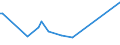 KN 6501 /Exporte /Einheit = Preise (Euro/Tonne) /Partnerland: Faeroeer Inseln /Meldeland: Europäische Union /6501:Hutstumpen, Weder Geformt Noch Randgeformt, aus Filz Sowie Hutplatten, Bandeaux `auch Aufgeschnitten`, aus Filz, zum Herstellen von Hüten