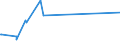 KN 6501 /Exporte /Einheit = Preise (Euro/Tonne) /Partnerland: Ehem.jug.rep.mazed /Meldeland: Eur27_2020 /6501:Hutstumpen, Weder Geformt Noch Randgeformt, aus Filz Sowie Hutplatten, Bandeaux `auch Aufgeschnitten`, aus Filz, zum Herstellen von Hüten