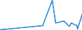 KN 65020000 /Exporte /Einheit = Preise (Euro/Bes. Maßeinheiten) /Partnerland: Suedafrika /Meldeland: Europäische Union /65020000:Hutstumpen Oder Hutrohlinge, Geflochten Oder Durch Verbindung von Streifen Aller art Hergestellt, Weder Geformt Noch Randgeformt Noch Ausgestattet