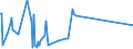 CN 6502 /Exports /Unit = Prices (Euro/ton) /Partner: Malta /Reporter: Eur27_2020 /6502:Hat-shapes, Plaited or Made by Assembling Strips of any Material (Excl. Blocked to Shape, With Made Brims, Lined, or Trimmed)