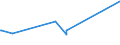 CN 6502 /Exports /Unit = Prices (Euro/ton) /Partner: Bosnia-herz. /Reporter: Eur27_2020 /6502:Hat-shapes, Plaited or Made by Assembling Strips of any Material (Excl. Blocked to Shape, With Made Brims, Lined, or Trimmed)