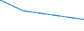 CN 6502 /Exports /Unit = Prices (Euro/ton) /Partner: Cuba /Reporter: Eur27_2020 /6502:Hat-shapes, Plaited or Made by Assembling Strips of any Material (Excl. Blocked to Shape, With Made Brims, Lined, or Trimmed)