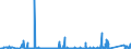 KN 65040000 /Exporte /Einheit = Preise (Euro/Bes. Maßeinheiten) /Partnerland: Tuerkei /Meldeland: Eur27_2020 /65040000:Hüte und Andere Kopfbedeckungen, Geflochten Oder Durch Verbindung von Streifen aus Stoffen Aller art Hergestellt, Auch Ausgestattet (Ausg. Kopfbedeckungen für Tiere Oder die den Charakter von Spielzeug Oder Karnevalsartikeln Haben)