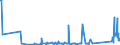 KN 65040000 /Exporte /Einheit = Preise (Euro/Bes. Maßeinheiten) /Partnerland: Armenien /Meldeland: Eur27_2020 /65040000:Hüte und Andere Kopfbedeckungen, Geflochten Oder Durch Verbindung von Streifen aus Stoffen Aller art Hergestellt, Auch Ausgestattet (Ausg. Kopfbedeckungen für Tiere Oder die den Charakter von Spielzeug Oder Karnevalsartikeln Haben)