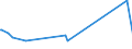 KN 65040000 /Exporte /Einheit = Preise (Euro/Bes. Maßeinheiten) /Partnerland: Turkmenistan /Meldeland: Eur27_2020 /65040000:Hüte und Andere Kopfbedeckungen, Geflochten Oder Durch Verbindung von Streifen aus Stoffen Aller art Hergestellt, Auch Ausgestattet (Ausg. Kopfbedeckungen für Tiere Oder die den Charakter von Spielzeug Oder Karnevalsartikeln Haben)