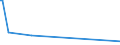 KN 65040000 /Exporte /Einheit = Preise (Euro/Bes. Maßeinheiten) /Partnerland: Tadschikistan /Meldeland: Eur27_2020 /65040000:Hüte und Andere Kopfbedeckungen, Geflochten Oder Durch Verbindung von Streifen aus Stoffen Aller art Hergestellt, Auch Ausgestattet (Ausg. Kopfbedeckungen für Tiere Oder die den Charakter von Spielzeug Oder Karnevalsartikeln Haben)