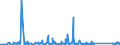 KN 65040000 /Exporte /Einheit = Preise (Euro/Bes. Maßeinheiten) /Partnerland: Serbien /Meldeland: Eur27_2020 /65040000:Hüte und Andere Kopfbedeckungen, Geflochten Oder Durch Verbindung von Streifen aus Stoffen Aller art Hergestellt, Auch Ausgestattet (Ausg. Kopfbedeckungen für Tiere Oder die den Charakter von Spielzeug Oder Karnevalsartikeln Haben)