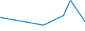 KN 65040000 /Exporte /Einheit = Preise (Euro/Bes. Maßeinheiten) /Partnerland: Sudan /Meldeland: Europäische Union /65040000:Hüte und Andere Kopfbedeckungen, Geflochten Oder Durch Verbindung von Streifen aus Stoffen Aller art Hergestellt, Auch Ausgestattet (Ausg. Kopfbedeckungen für Tiere Oder die den Charakter von Spielzeug Oder Karnevalsartikeln Haben)