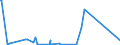 KN 65040000 /Exporte /Einheit = Preise (Euro/Bes. Maßeinheiten) /Partnerland: Mali /Meldeland: Eur27_2020 /65040000:Hüte und Andere Kopfbedeckungen, Geflochten Oder Durch Verbindung von Streifen aus Stoffen Aller art Hergestellt, Auch Ausgestattet (Ausg. Kopfbedeckungen für Tiere Oder die den Charakter von Spielzeug Oder Karnevalsartikeln Haben)