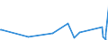 KN 65040000 /Exporte /Einheit = Preise (Euro/Bes. Maßeinheiten) /Partnerland: Dem. Rep. Kongo /Meldeland: Eur27_2020 /65040000:Hüte und Andere Kopfbedeckungen, Geflochten Oder Durch Verbindung von Streifen aus Stoffen Aller art Hergestellt, Auch Ausgestattet (Ausg. Kopfbedeckungen für Tiere Oder die den Charakter von Spielzeug Oder Karnevalsartikeln Haben)