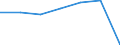 KN 65059019 /Exporte /Einheit = Preise (Euro/Bes. Maßeinheiten) /Partnerland: Deutschland /Meldeland: Eur27 /65059019:Baskenmuetzen, Uniformmuetzen Ohne Schirm, Strickmuetzen, Feze, Chechias und Aehnliche Schirmlose Kopfbedeckungen, Gewirkt Oder Gestrickt Oder aus Stuecken (Ausg. Streifen) von Spitzen, Filz Oder Anderen Spinnstofferzeugnissen Hergestellt, Auch Auch Ausgestattet (Ausg. aus Gewalkten Oder Gefilzten Gewirken Oder Gestricken, Sowie Kopfbedeckungen, die den Charakter von Spielzeug Oder Karnevalsartikeln Haben)