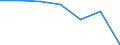 KN 65059019 /Exporte /Einheit = Preise (Euro/Bes. Maßeinheiten) /Partnerland: Daenemark /Meldeland: Eur27 /65059019:Baskenmuetzen, Uniformmuetzen Ohne Schirm, Strickmuetzen, Feze, Chechias und Aehnliche Schirmlose Kopfbedeckungen, Gewirkt Oder Gestrickt Oder aus Stuecken (Ausg. Streifen) von Spitzen, Filz Oder Anderen Spinnstofferzeugnissen Hergestellt, Auch Auch Ausgestattet (Ausg. aus Gewalkten Oder Gefilzten Gewirken Oder Gestricken, Sowie Kopfbedeckungen, die den Charakter von Spielzeug Oder Karnevalsartikeln Haben)