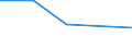 KN 65059019 /Exporte /Einheit = Preise (Euro/Bes. Maßeinheiten) /Partnerland: Tschechoslow /Meldeland: Eur27 /65059019:Baskenmuetzen, Uniformmuetzen Ohne Schirm, Strickmuetzen, Feze, Chechias und Aehnliche Schirmlose Kopfbedeckungen, Gewirkt Oder Gestrickt Oder aus Stuecken (Ausg. Streifen) von Spitzen, Filz Oder Anderen Spinnstofferzeugnissen Hergestellt, Auch Auch Ausgestattet (Ausg. aus Gewalkten Oder Gefilzten Gewirken Oder Gestricken, Sowie Kopfbedeckungen, die den Charakter von Spielzeug Oder Karnevalsartikeln Haben)