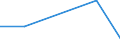 KN 65059019 /Exporte /Einheit = Preise (Euro/Bes. Maßeinheiten) /Partnerland: Rumaenien /Meldeland: Eur27 /65059019:Baskenmuetzen, Uniformmuetzen Ohne Schirm, Strickmuetzen, Feze, Chechias und Aehnliche Schirmlose Kopfbedeckungen, Gewirkt Oder Gestrickt Oder aus Stuecken (Ausg. Streifen) von Spitzen, Filz Oder Anderen Spinnstofferzeugnissen Hergestellt, Auch Auch Ausgestattet (Ausg. aus Gewalkten Oder Gefilzten Gewirken Oder Gestricken, Sowie Kopfbedeckungen, die den Charakter von Spielzeug Oder Karnevalsartikeln Haben)