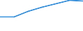 KN 65059019 /Exporte /Einheit = Preise (Euro/Bes. Maßeinheiten) /Partnerland: Togo /Meldeland: Eur27 /65059019:Baskenmuetzen, Uniformmuetzen Ohne Schirm, Strickmuetzen, Feze, Chechias und Aehnliche Schirmlose Kopfbedeckungen, Gewirkt Oder Gestrickt Oder aus Stuecken (Ausg. Streifen) von Spitzen, Filz Oder Anderen Spinnstofferzeugnissen Hergestellt, Auch Auch Ausgestattet (Ausg. aus Gewalkten Oder Gefilzten Gewirken Oder Gestricken, Sowie Kopfbedeckungen, die den Charakter von Spielzeug Oder Karnevalsartikeln Haben)