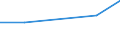 KN 65059019 /Exporte /Einheit = Preise (Euro/Bes. Maßeinheiten) /Partnerland: Ruanda /Meldeland: Eur27 /65059019:Baskenmuetzen, Uniformmuetzen Ohne Schirm, Strickmuetzen, Feze, Chechias und Aehnliche Schirmlose Kopfbedeckungen, Gewirkt Oder Gestrickt Oder aus Stuecken (Ausg. Streifen) von Spitzen, Filz Oder Anderen Spinnstofferzeugnissen Hergestellt, Auch Auch Ausgestattet (Ausg. aus Gewalkten Oder Gefilzten Gewirken Oder Gestricken, Sowie Kopfbedeckungen, die den Charakter von Spielzeug Oder Karnevalsartikeln Haben)