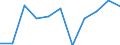 KN 6505 /Exporte /Einheit = Preise (Euro/Tonne) /Partnerland: Belgien/Luxemburg /Meldeland: Eur27 /6505:Hüte und Andere Kopfbedeckungen, Gewirkt Oder Gestrickt Oder aus Stücken (Ausg. Streifen) von Spitzen, Filz Oder Anderen Spinnstofferzeugnissen Hergestellt, Auch Ausgestattet; Haarnetze aus Stoffen Aller Art, Auch Ausgestattet (Ausg. Kopfbedeckungen für Tiere Oder die den Charakter von Spielzeug Oder Karnevalsartikeln Haben)