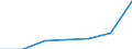 KN 65061030 /Exporte /Einheit = Preise (Euro/Bes. Maßeinheiten) /Partnerland: Ver.koenigreich /Meldeland: Eur27 /65061030:Sicherheitskopfbedeckungen, Auch Ausgestattet, aus Metall