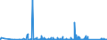 KN 65061080 /Exporte /Einheit = Preise (Euro/Bes. Maßeinheiten) /Partnerland: Ehem.jug.rep.mazed /Meldeland: Eur27_2020 /65061080:Sicherheitskopfbedeckungen, Auch Ausgestattet (Ausg. aus Kunststoff)