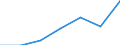 KN 65061090 /Exporte /Einheit = Preise (Euro/Bes. Maßeinheiten) /Partnerland: Belgien/Luxemburg /Meldeland: Eur27 /65061090:Sicherheitskopfbedeckungen, Auch Ausgestattet (Ausg. aus Kunstoff Oder Metall)