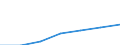 KN 65061090 /Exporte /Einheit = Preise (Euro/Bes. Maßeinheiten) /Partnerland: Ver.koenigreich /Meldeland: Eur27 /65061090:Sicherheitskopfbedeckungen, Auch Ausgestattet (Ausg. aus Kunstoff Oder Metall)