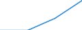 KN 65069100 /Exporte /Einheit = Preise (Euro/Bes. Maßeinheiten) /Partnerland: Belgien/Luxemburg /Meldeland: Eur27 /65069100:Bademützen, Kapuzen und Andere Kopfbedeckungen, Auch Ausgestattet, aus Kautschuk Oder Kunststoff (Ausg. Sicherheitskopfbedeckungen Sowie Kopfbedeckungen, die den Charakter von Spielzeug Oder Karnevalsartikeln Haben)