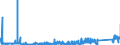 KN 65069100 /Exporte /Einheit = Preise (Euro/Bes. Maßeinheiten) /Partnerland: Lettland /Meldeland: Eur27_2020 /65069100:Bademützen, Kapuzen und Andere Kopfbedeckungen, Auch Ausgestattet, aus Kautschuk Oder Kunststoff (Ausg. Sicherheitskopfbedeckungen Sowie Kopfbedeckungen, die den Charakter von Spielzeug Oder Karnevalsartikeln Haben)