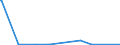 KN 65069100 /Exporte /Einheit = Preise (Euro/Bes. Maßeinheiten) /Partnerland: Sudan /Meldeland: Europäische Union /65069100:Bademützen, Kapuzen und Andere Kopfbedeckungen, Auch Ausgestattet, aus Kautschuk Oder Kunststoff (Ausg. Sicherheitskopfbedeckungen Sowie Kopfbedeckungen, die den Charakter von Spielzeug Oder Karnevalsartikeln Haben)